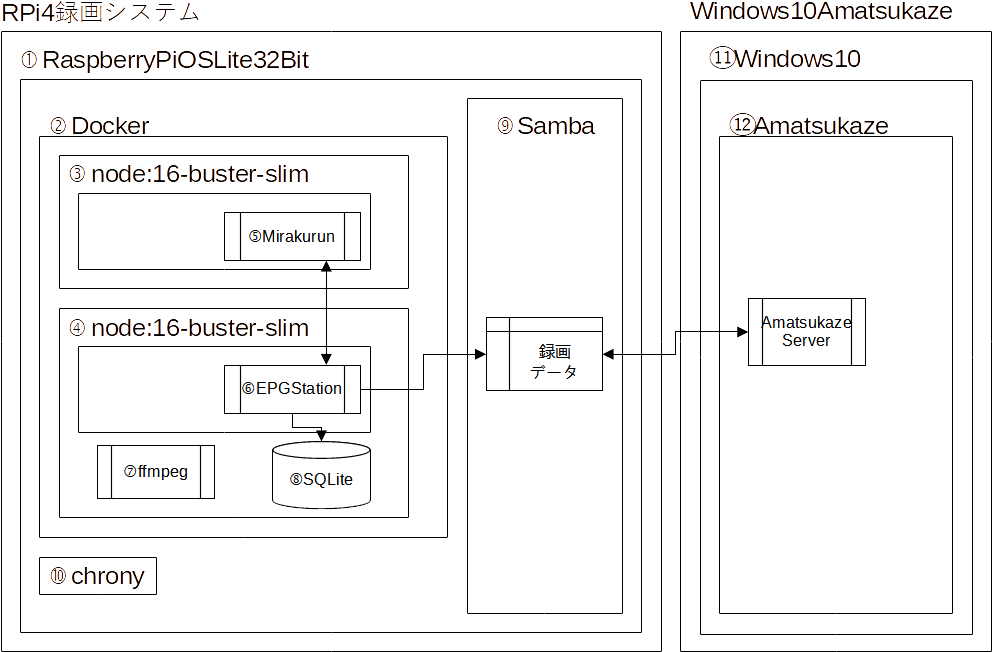 ソフトブロック図