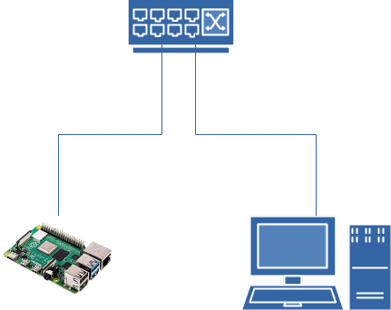 RPi4最小構成
